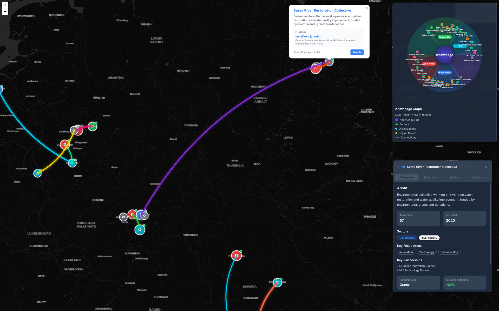 Map of Change Network Visualization